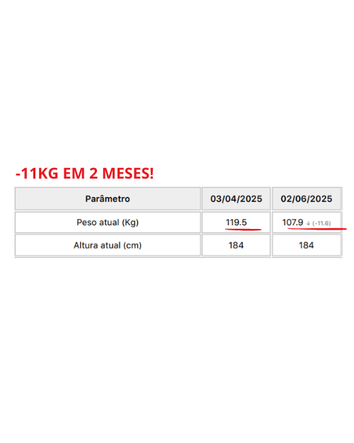 Transformação